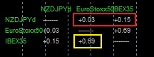 Корреляция между котировками NZD/JPY