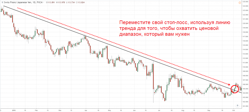 Как получать прибыль на Форекс, торгуя на массовых трендах