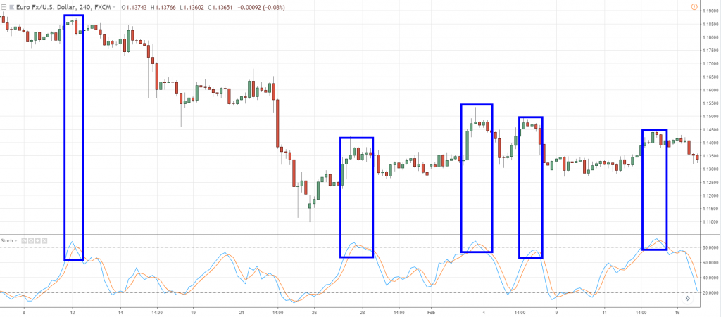 График динамики EUR/USD