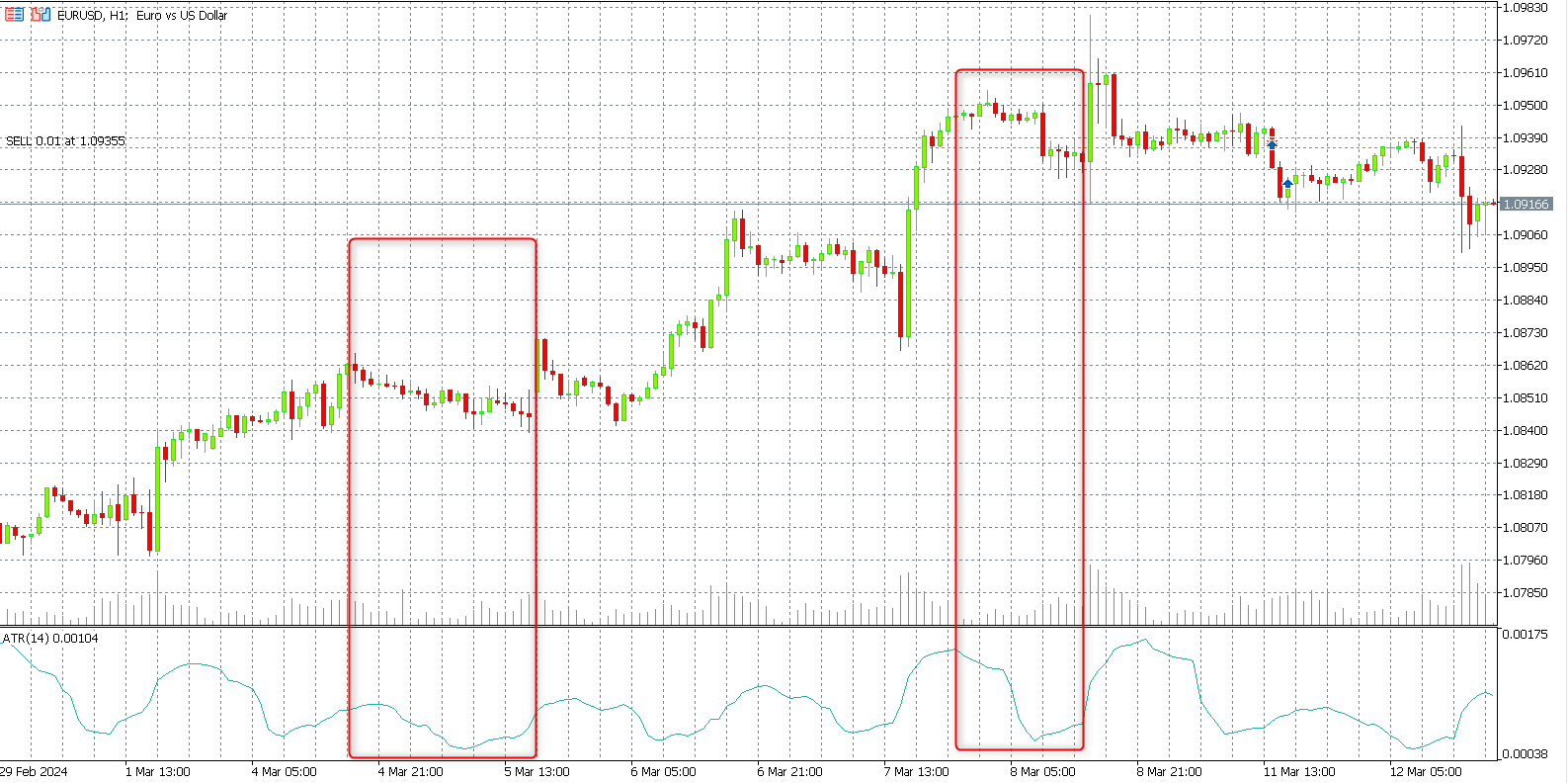 euro dollar h1 chart