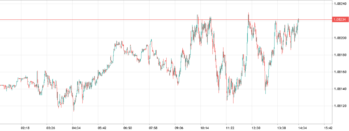 time frames forex trading